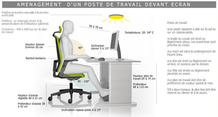 Télétravail et ergonomie : les conseils d'Ergofrance